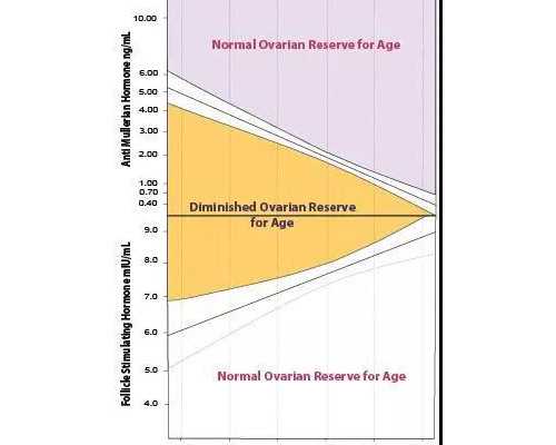 合肥中心代孕妈妈,试管婴儿需要多长时间可以怀:宫颈性不孕的早期症状有哪些