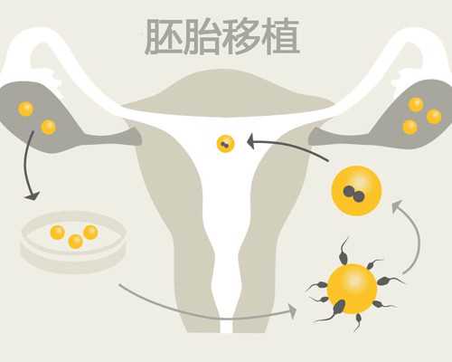 合肥代生价格表,合肥试管婴儿医院有哪些？合肥第三代试管婴儿医院介绍